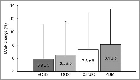 lvef spect nuclear stress viability